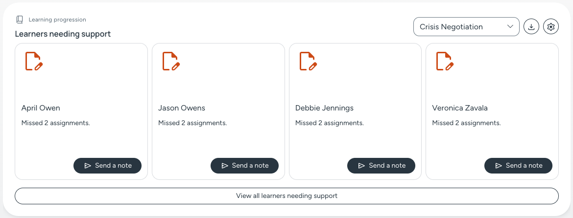 Quick view of learners needing support